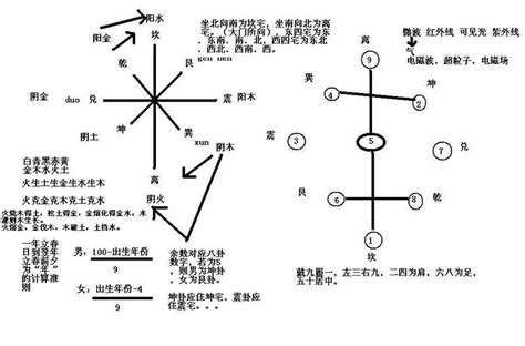 风水学入门知识